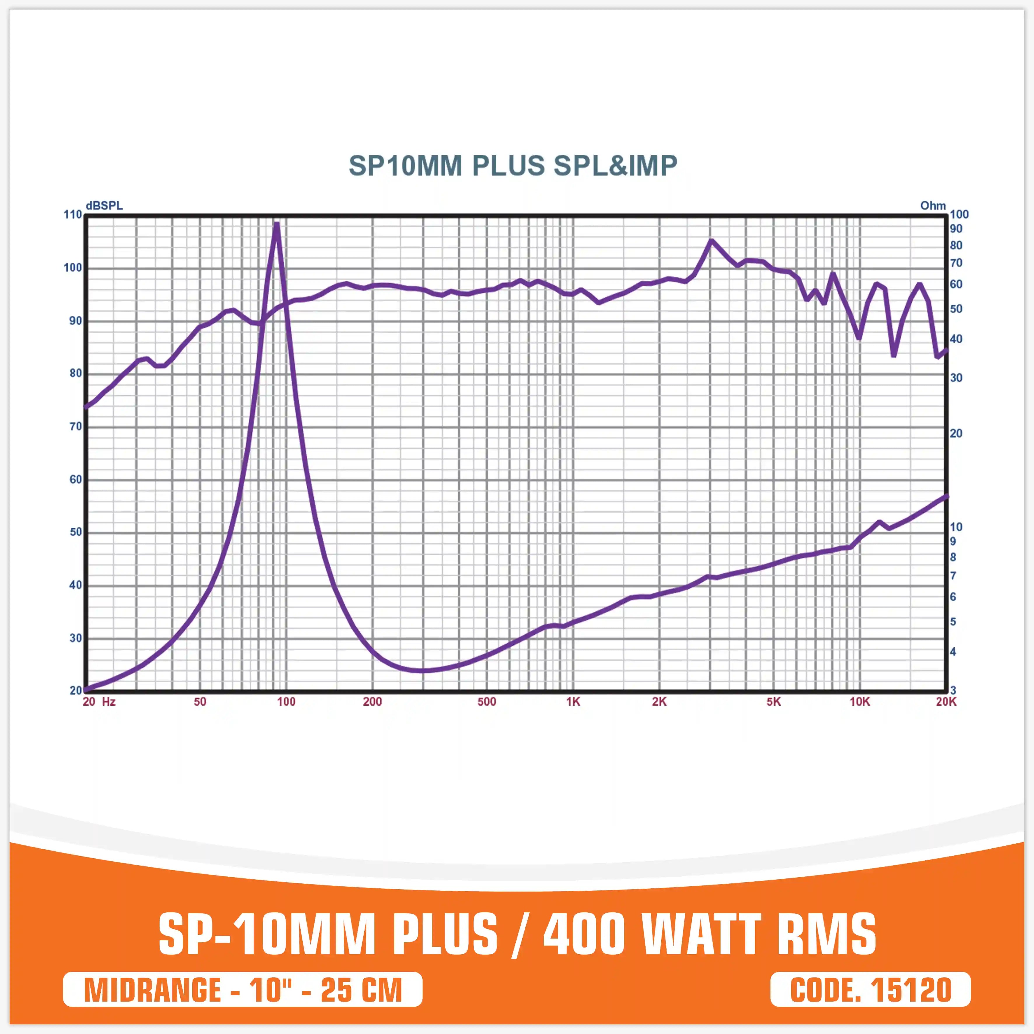 SP 10MM PLUS MIDRANGE ESTREMO 10"/25CM MODELLO ESTREMO! 400WRMS (PREZZO UNITARIO)