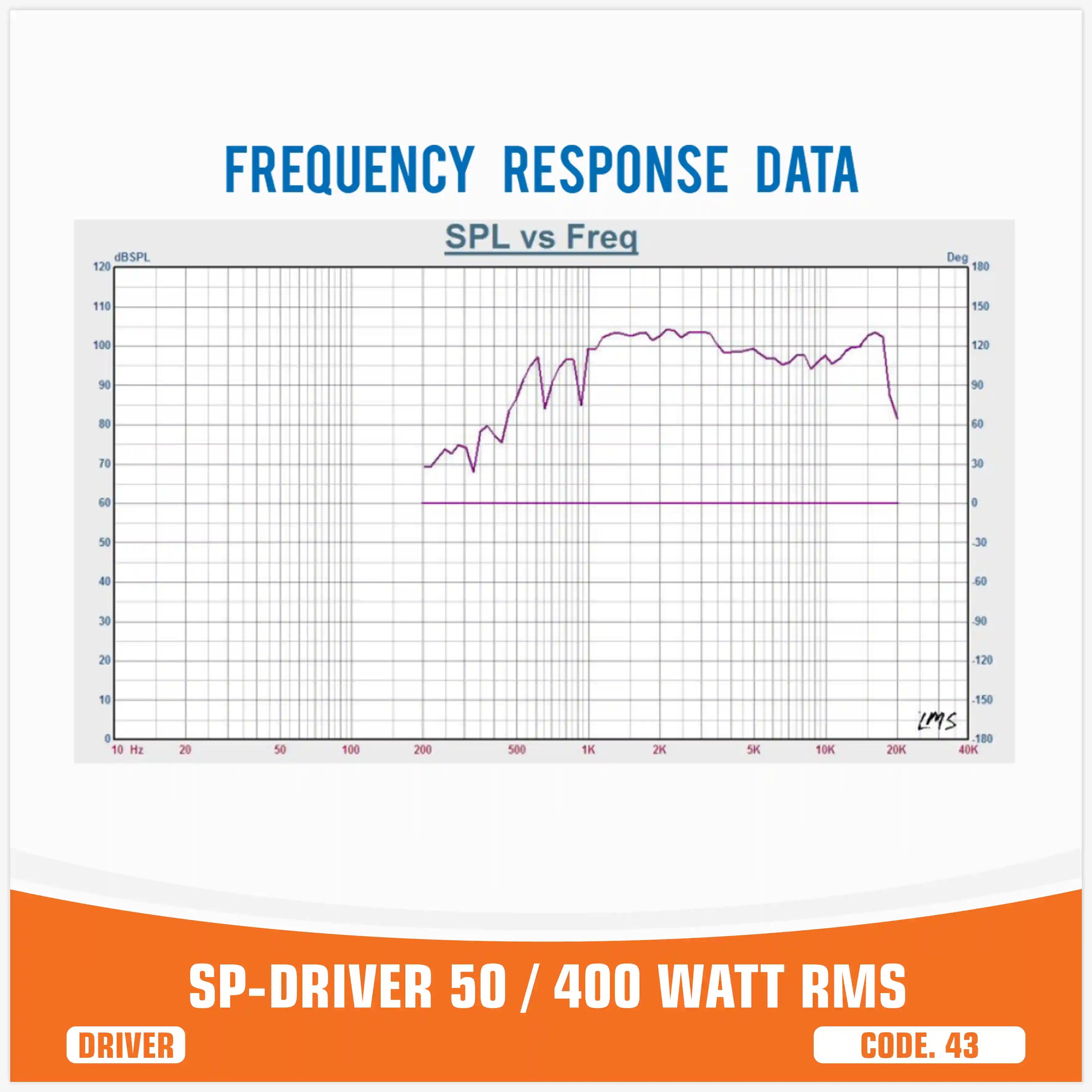 SP DRIVER 50 DRIVER SENZA FLANGIA 150W RMS (PREZZO UNITARIO)