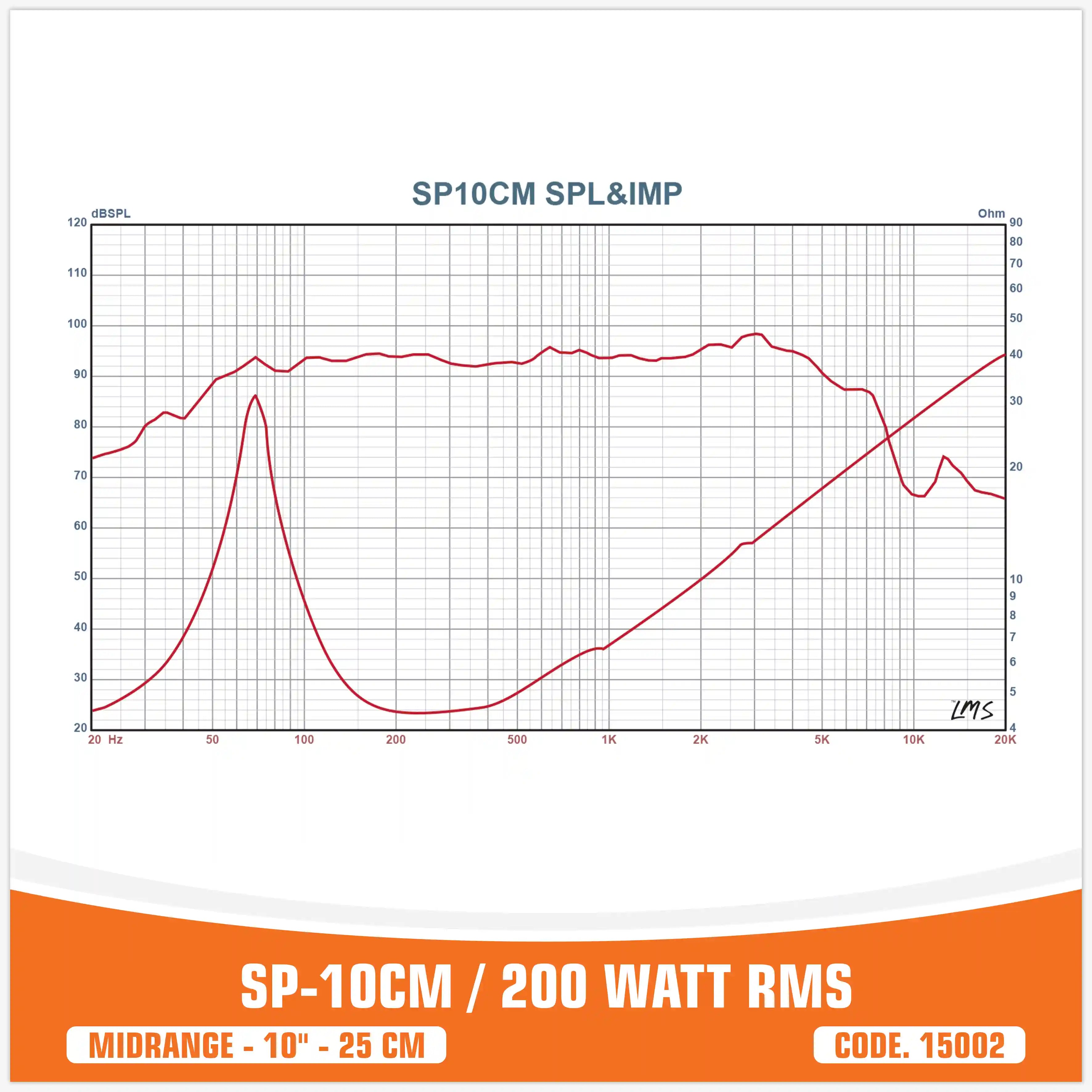 SP 10CM MIDRANGE BEST SELLER 10"/25CM 200W RMS (PREZZO COPPIA)