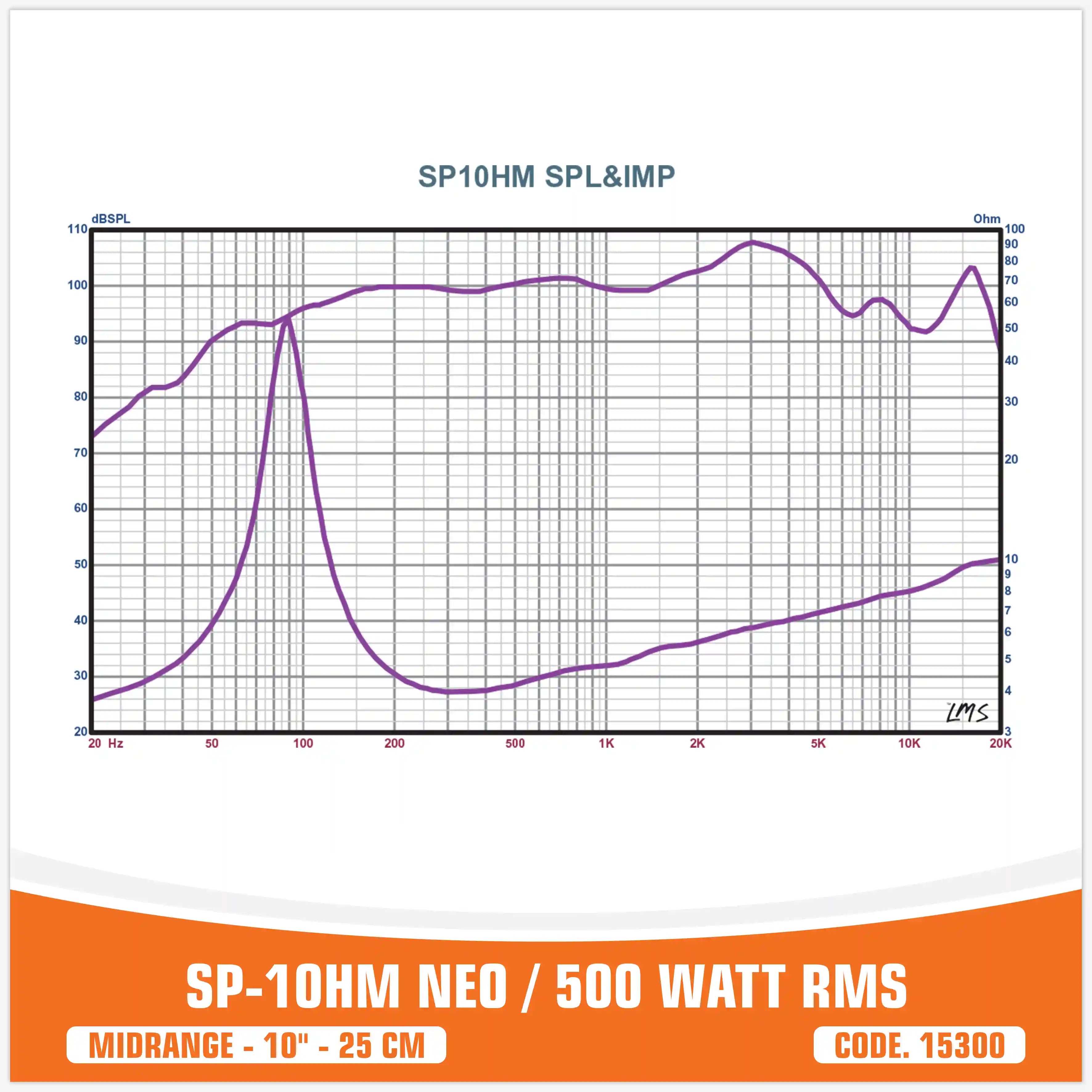 SP 10HM NEW MIDRANGE ESTREMO 10"/25CM MAGNETE NEODIMIO (PREZZO SINGOLO)