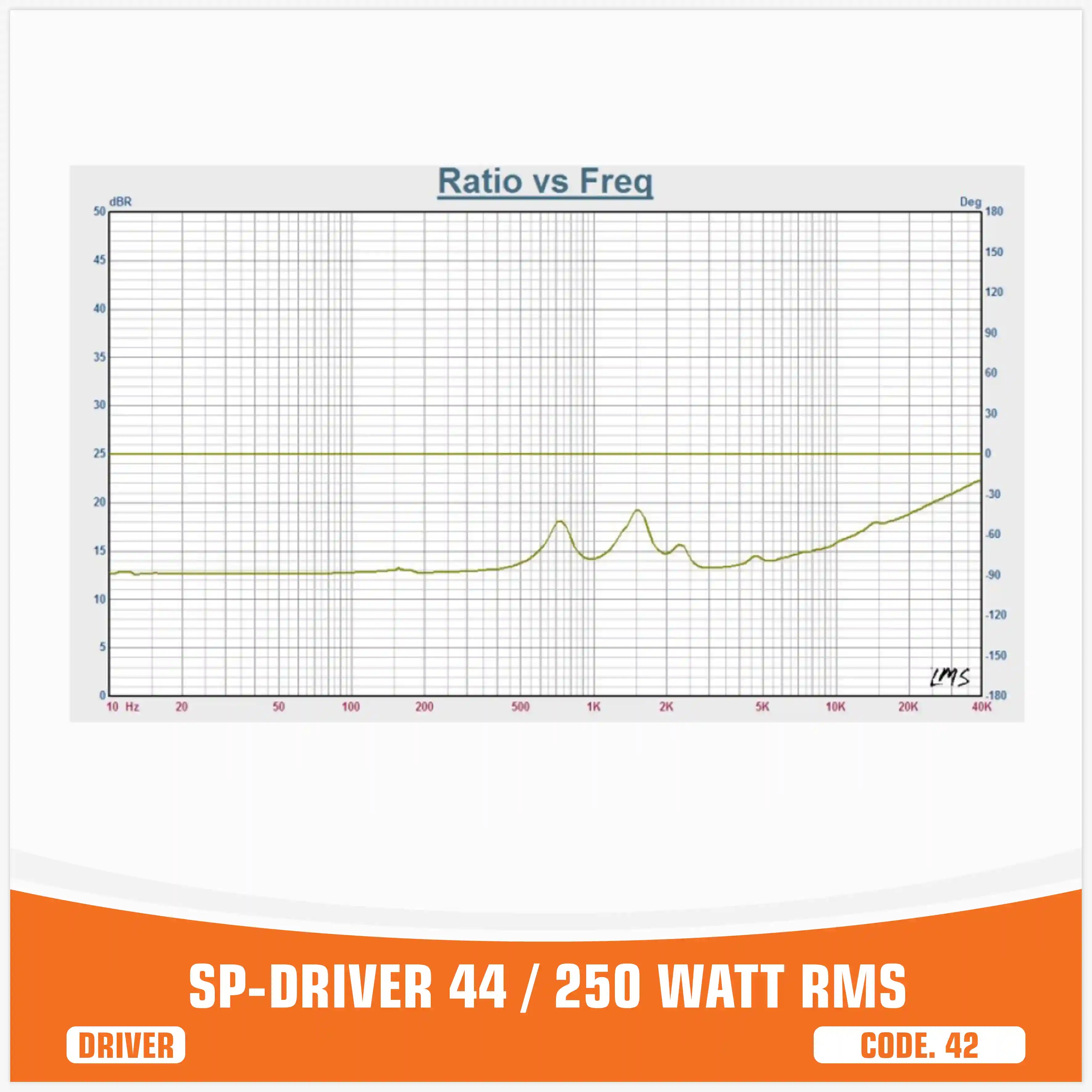 SP DRIVER 44 DRIVER SENZA FLANGIA 250W RMS (PREZZO UNITARIO)