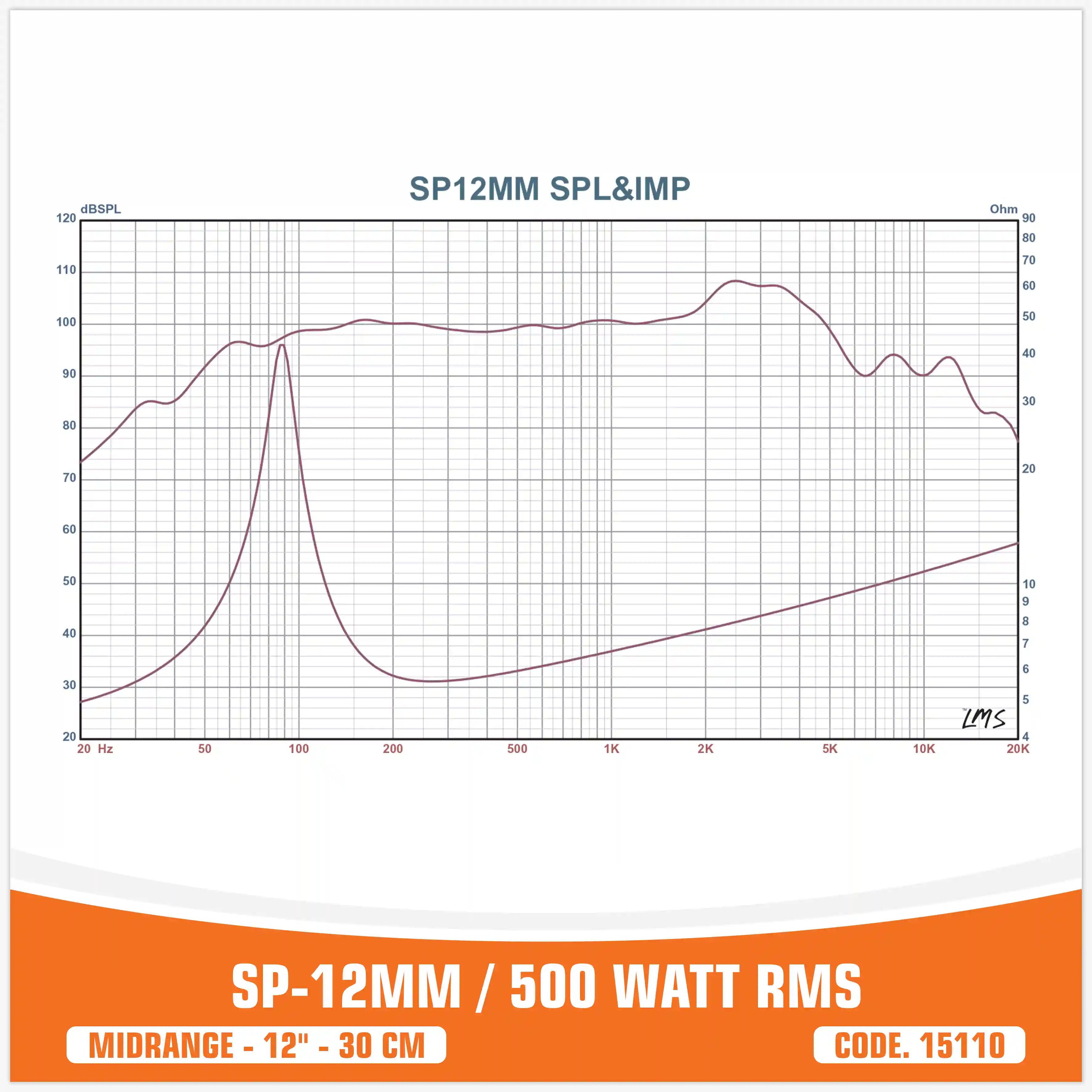 SP 12MM MIDRANGE ESTREMO 12"/30CM  500W RMS (PREZZO SINGOLO)