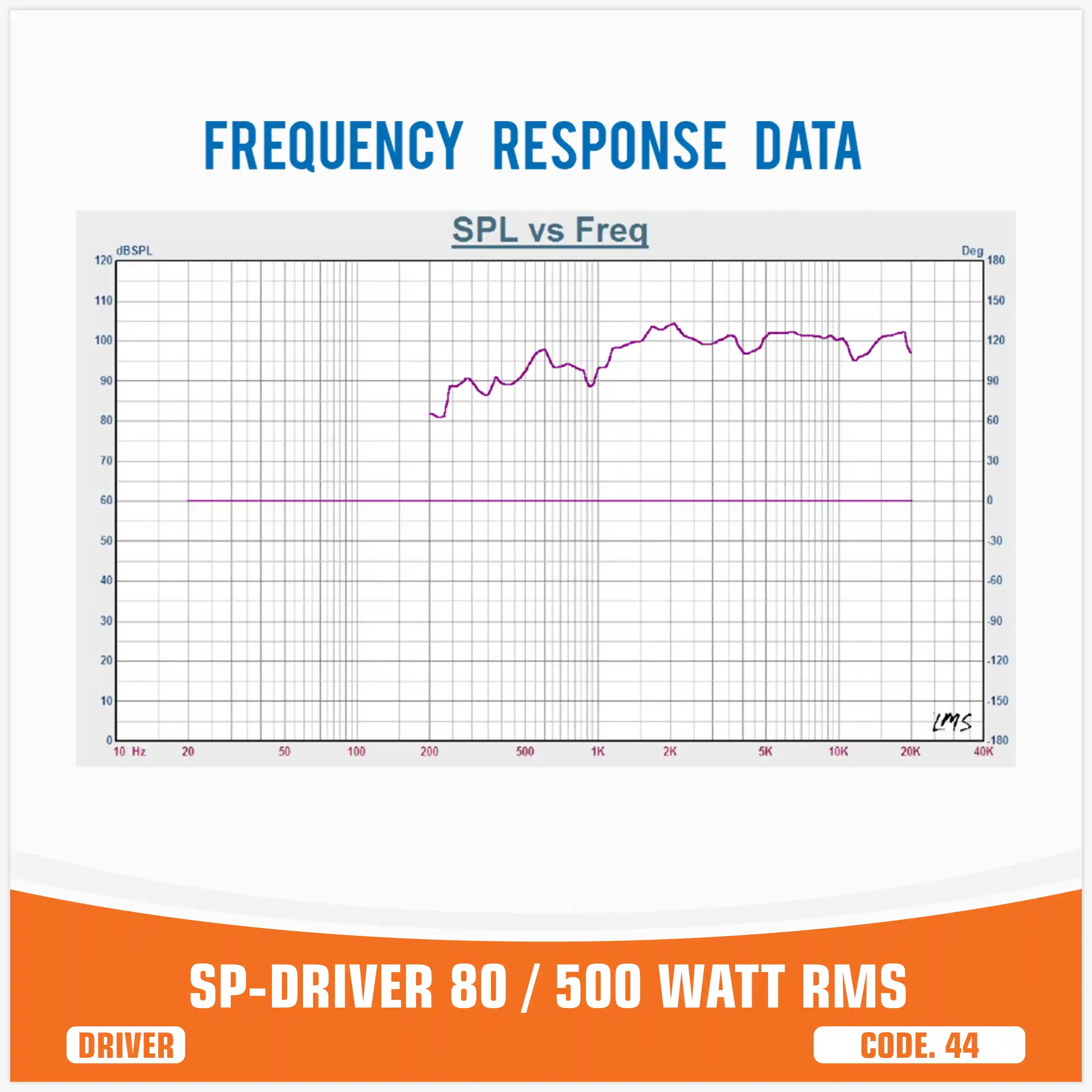 SP DRIVER 80 driver a compressione senza tromba 500W RMS – SP Audio – foto 7