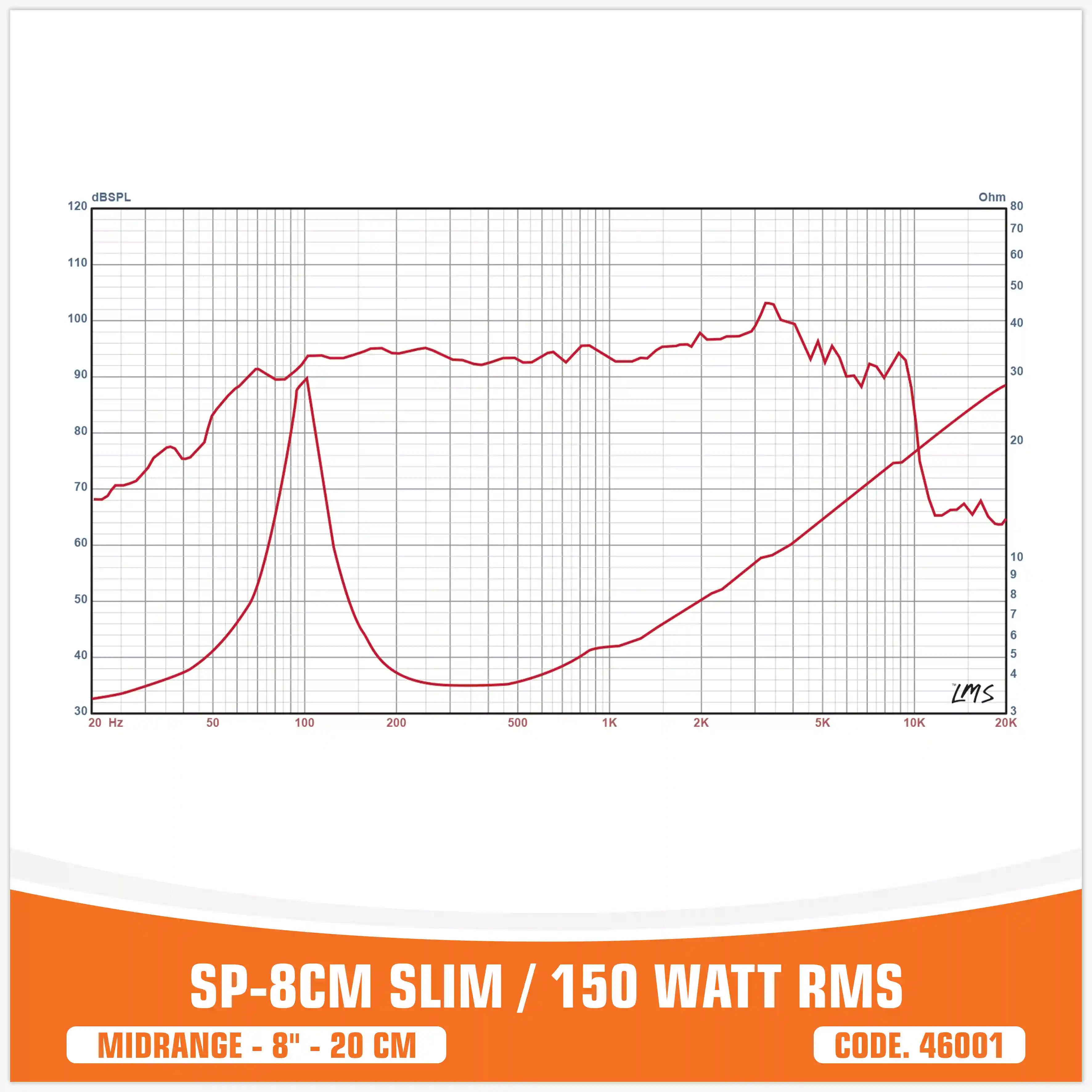 SP 8CM SLIM MIDRANGE SUPER BASSO 8"/20CM 150W RMS (PREZZO COPPIA)