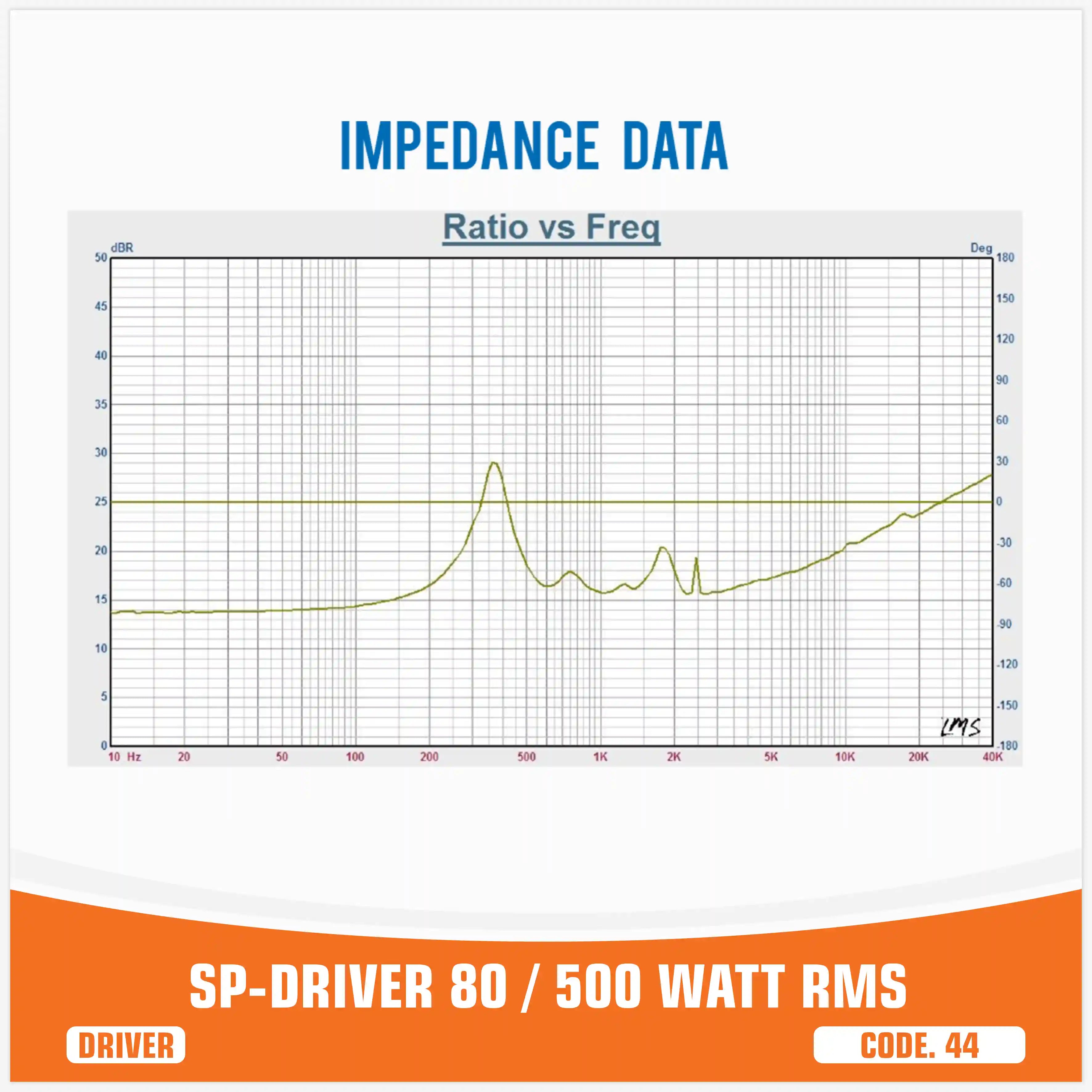 SP DRIVER 80 driver a compressione senza tromba 500W RMS – SP Audio – foto 8