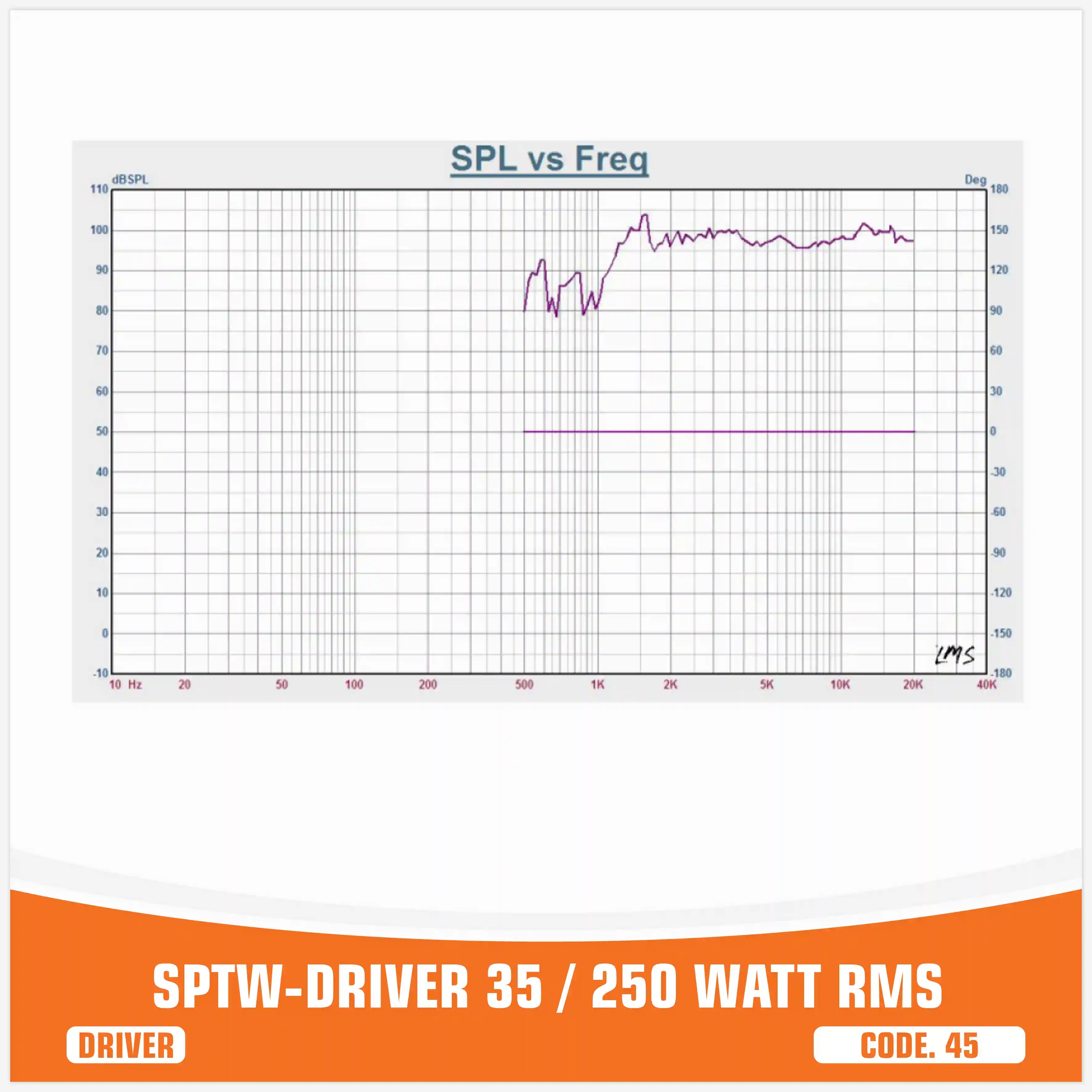 SP DRIVER 35 DRIVER COMPLETO DI FLANGIA 150W RMS (PREZZO UNITARIO)
