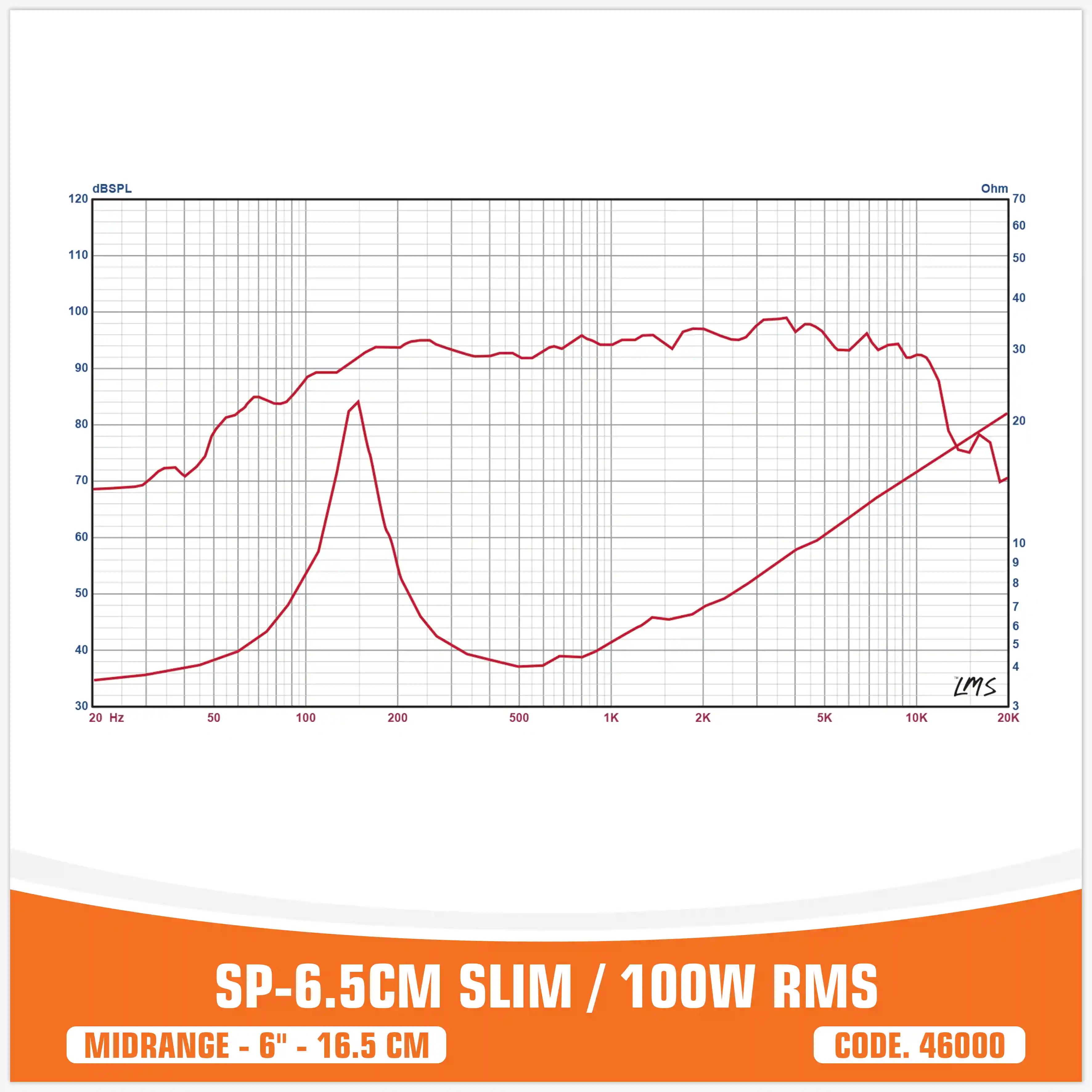 SP 6.5CM SLIM MIDRANGE SUPER BASSO 6,5"/16,5CM 100W RMS (PREZZO COPPIA)
