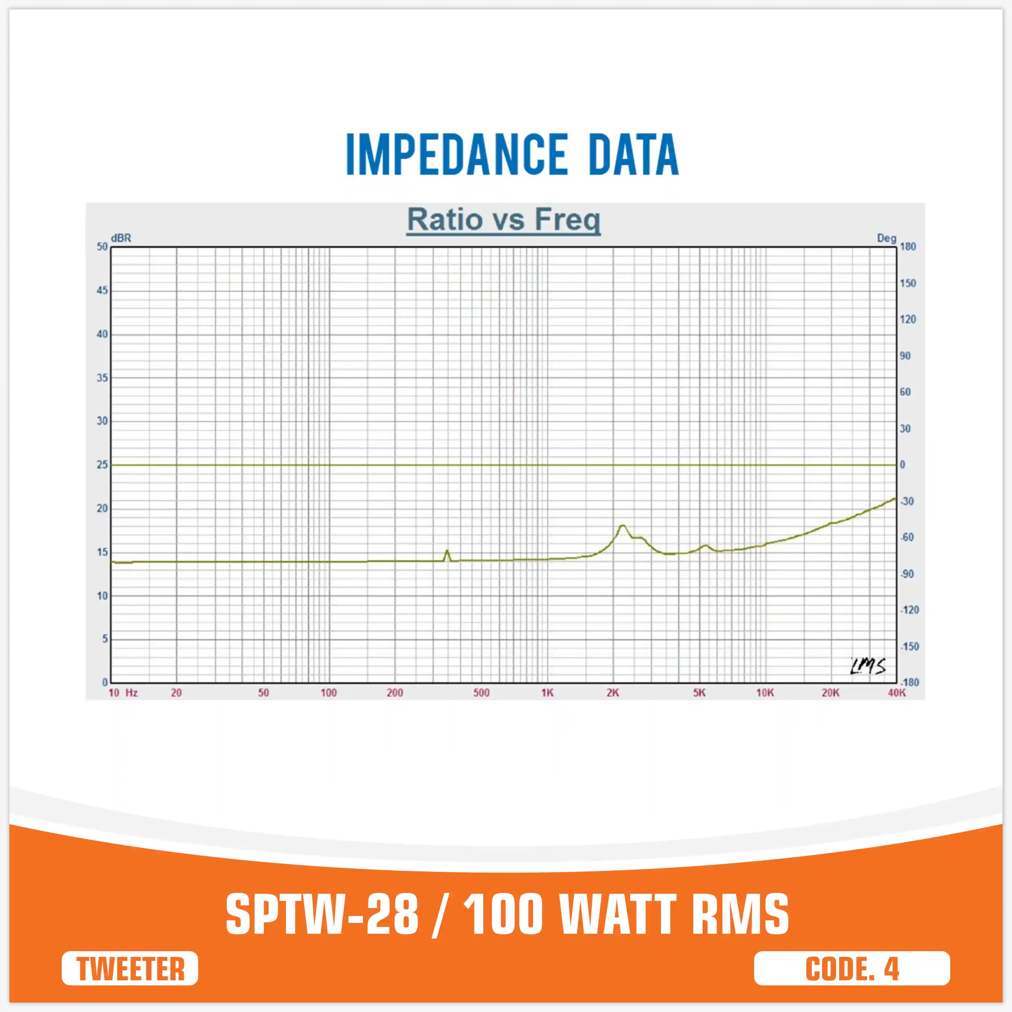 SP TW 28 BULLET TWEETER 100W RMS  (PRIX DE LA PAIRE)