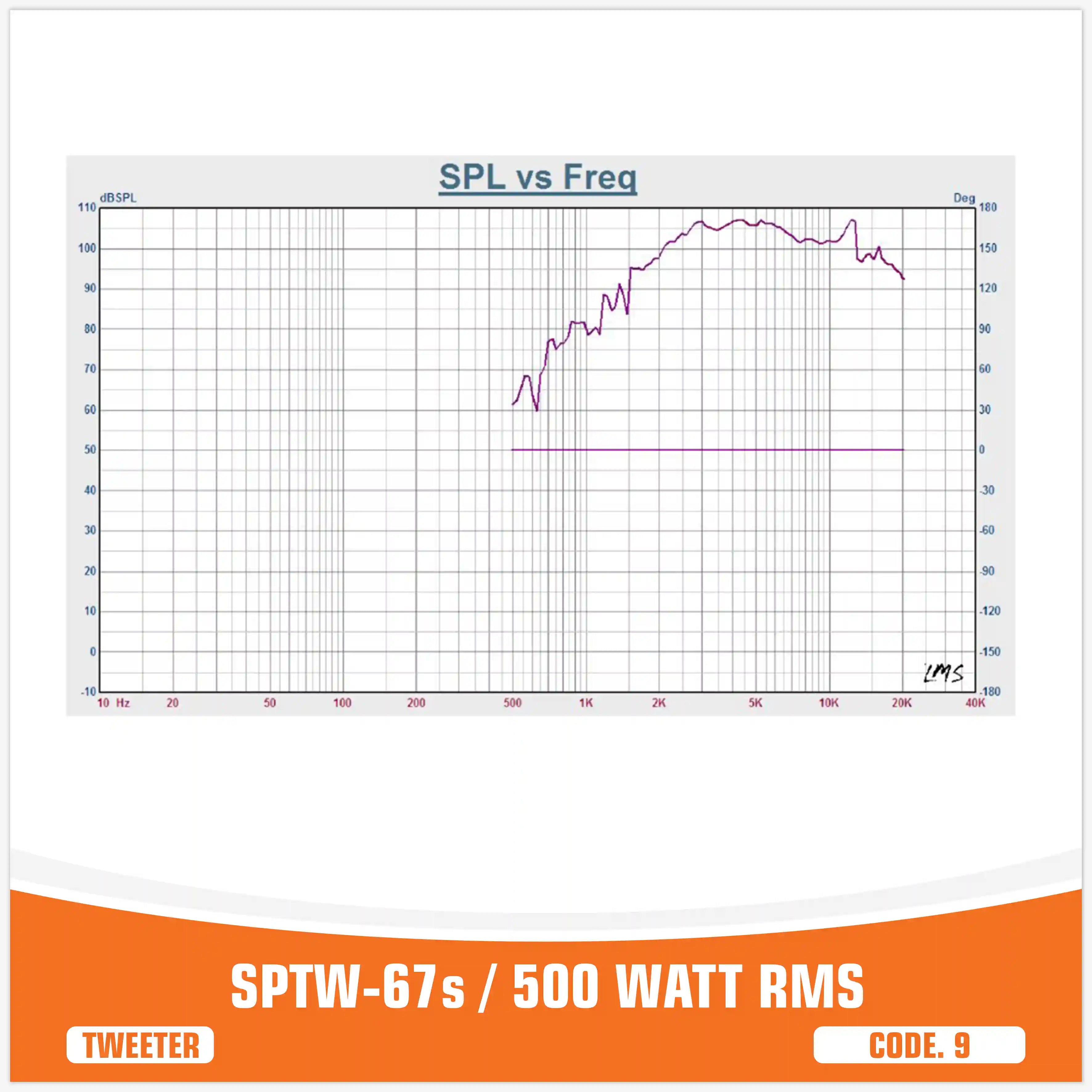 SP TW 67S TWEETER BULLET GIGANTE 500W RMS (PREZZO UNITARIO)