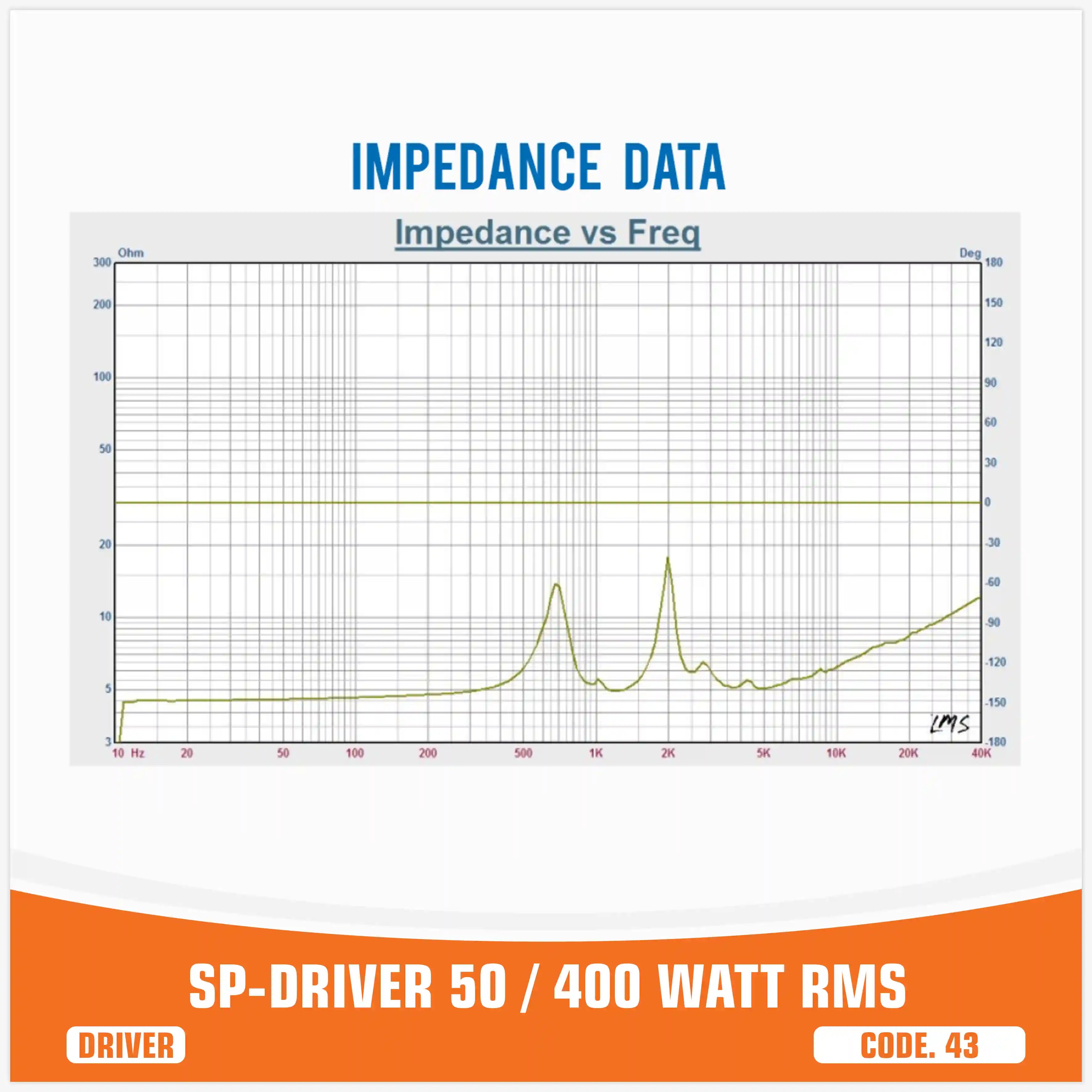 SP DRIVER 50 DRIVER SENZA FLANGIA 150W RMS (PREZZO UNITARIO)