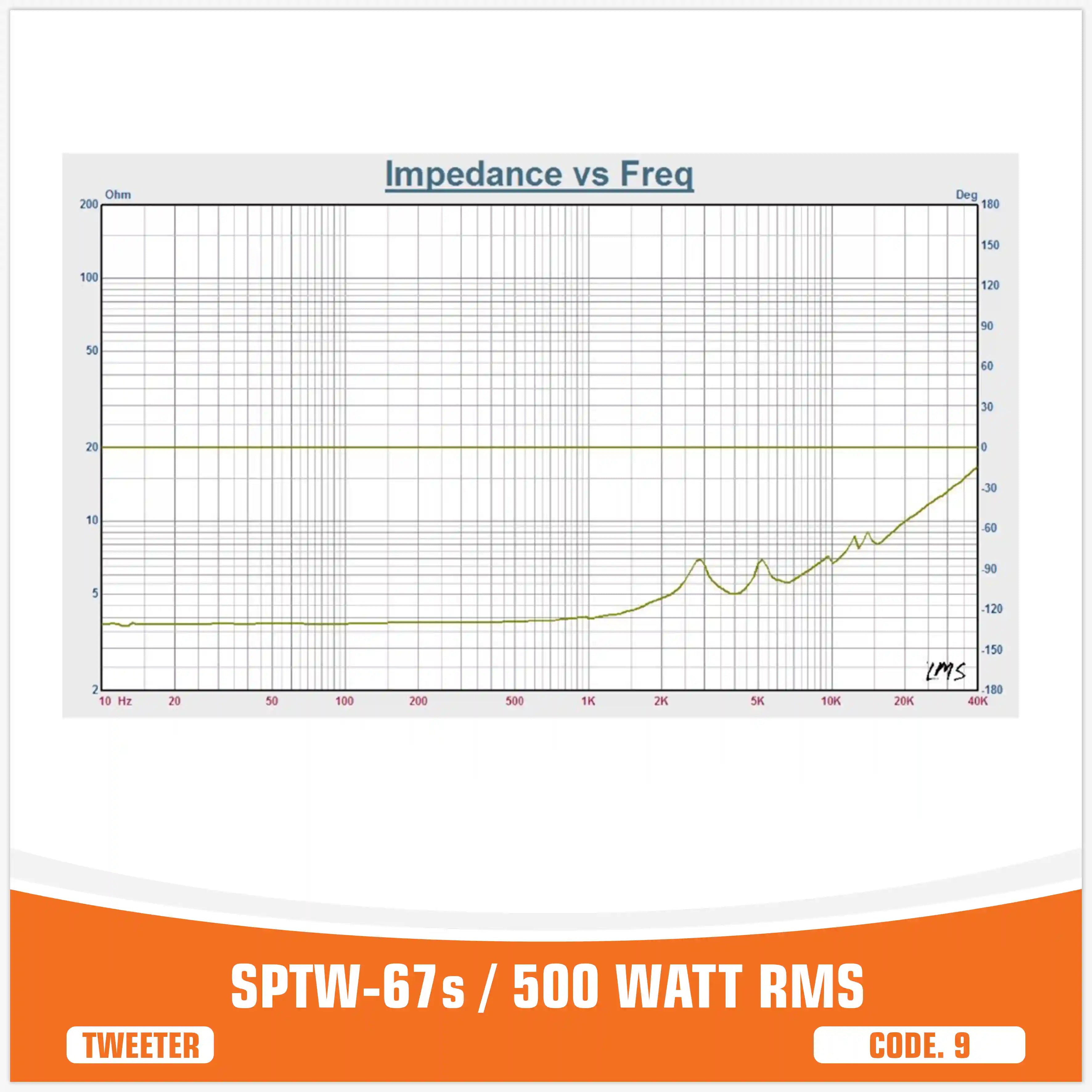 SP TW 67S TWEETER BULLET GIGANTE 500W RMS (PREZZO UNITARIO)