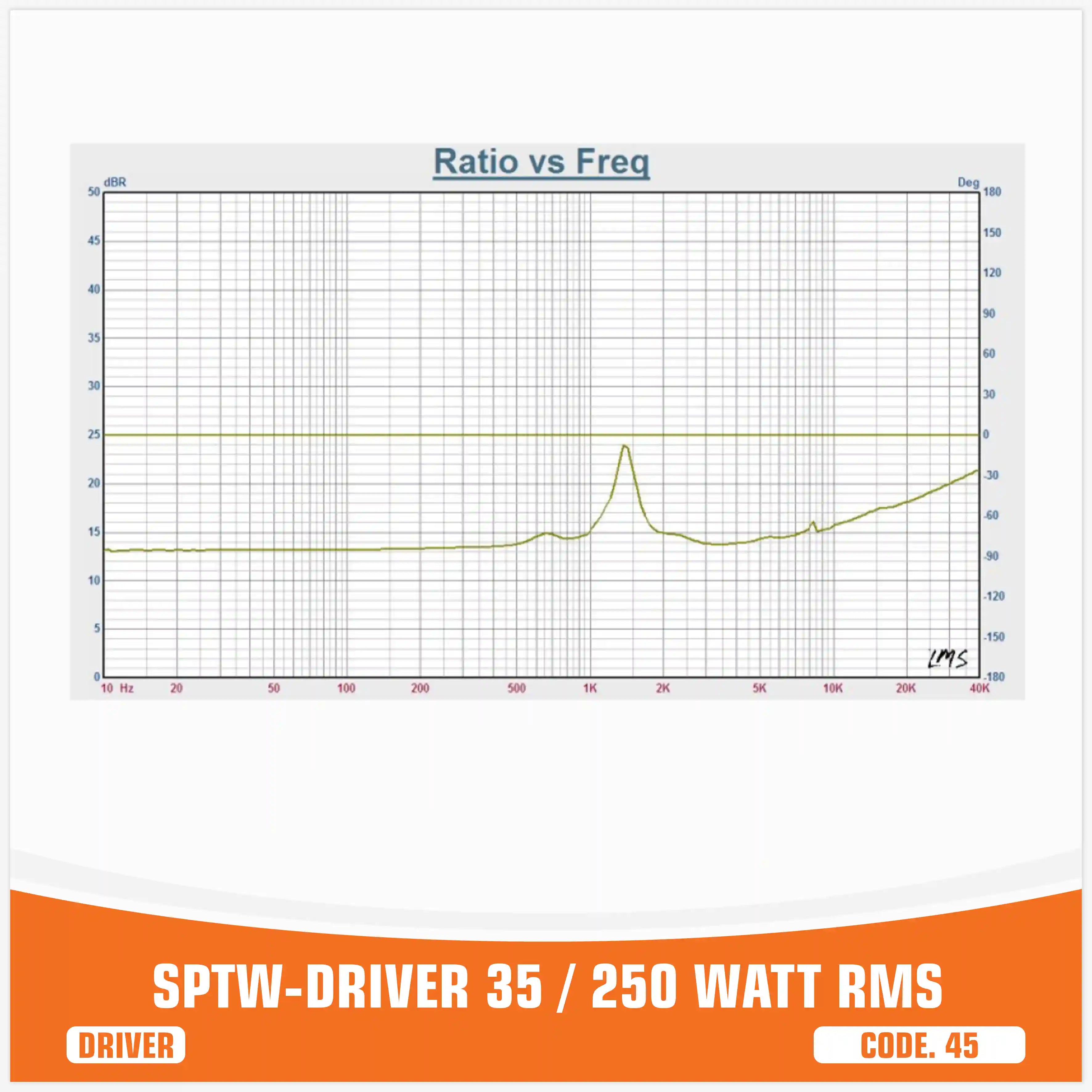 SP DRIVER 35 DRIVER COMPLETO DI FLANGIA 150W RMS (PREZZO UNITARIO)