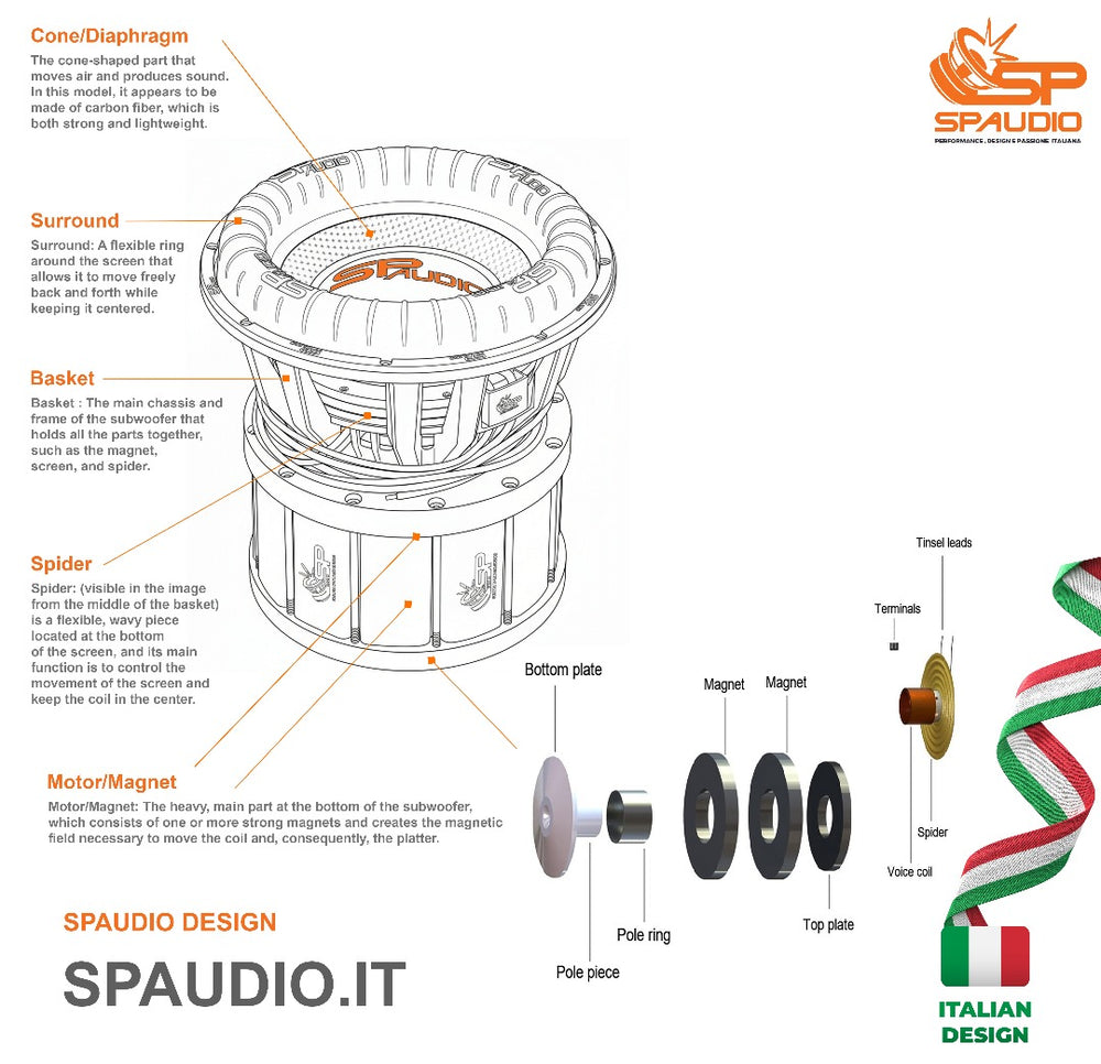 SP Audio exploded technical diagram: cone, surround, basket, spider, motor