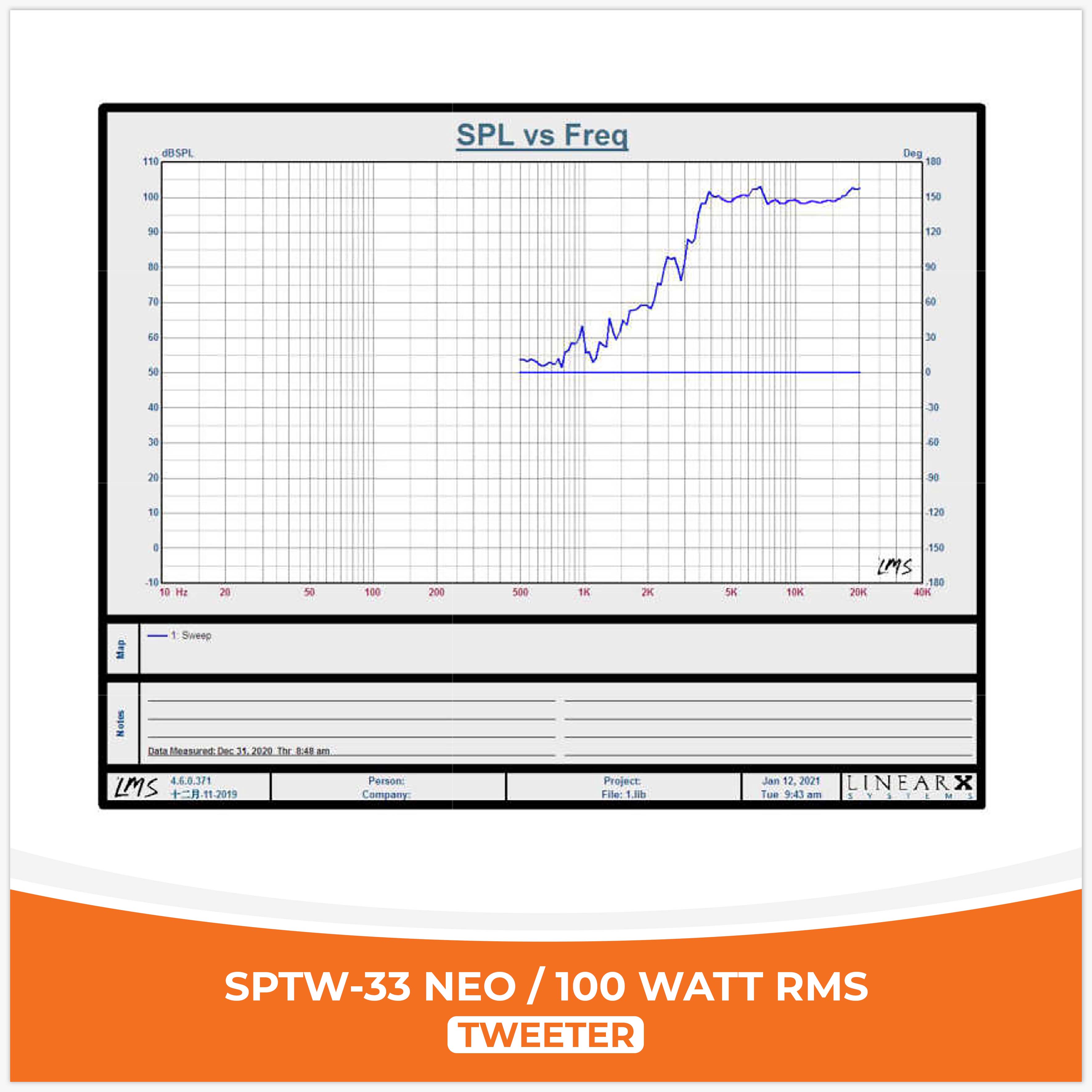 (SPTW  33 NEO)
(100W RMS)
(مگنت نئو)
(قیمت تک)