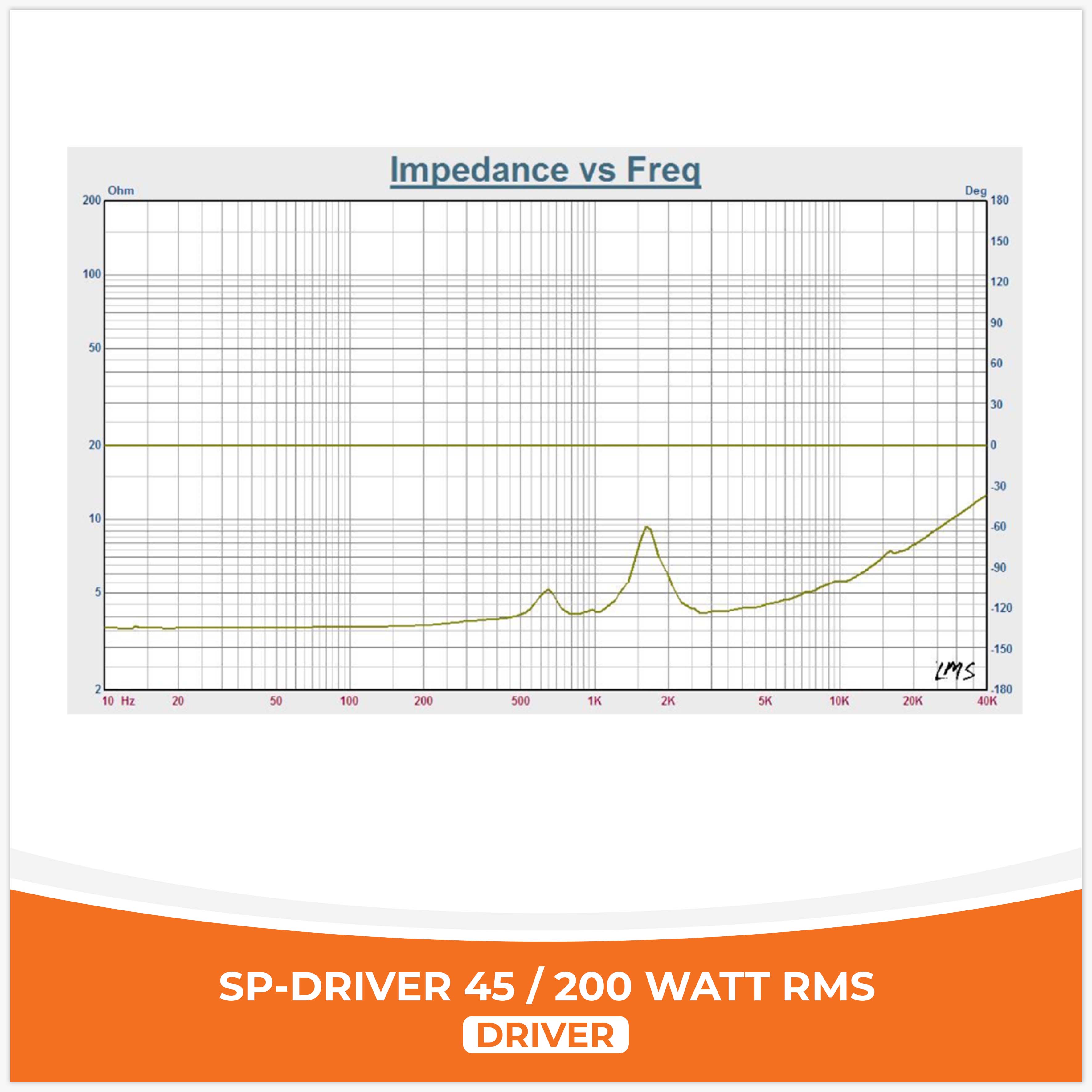 (درایور 45)
(با هورن)
 (200W RMS)
(قیمت تک)